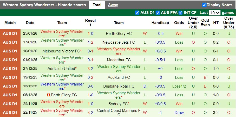 Nhận định Sydney vs Western Sydney Wanderers 15h35 ngày 31/1: Thủ mạnh gặp công yếu - Ảnh 3