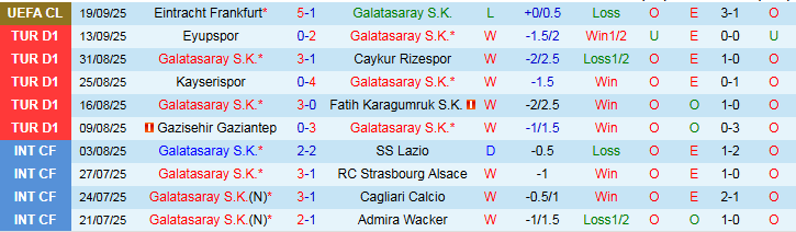 Nhận định Galatasaray vs Konyaspor 0h00 ngày 23/9: Lấy lại sự tự tin - Ảnh 2