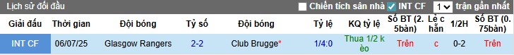 Nhận định, Soi kèo Rangers vs Club Brugge, 2h ngày 20/08: Cân tài, cân sức - Ảnh 2