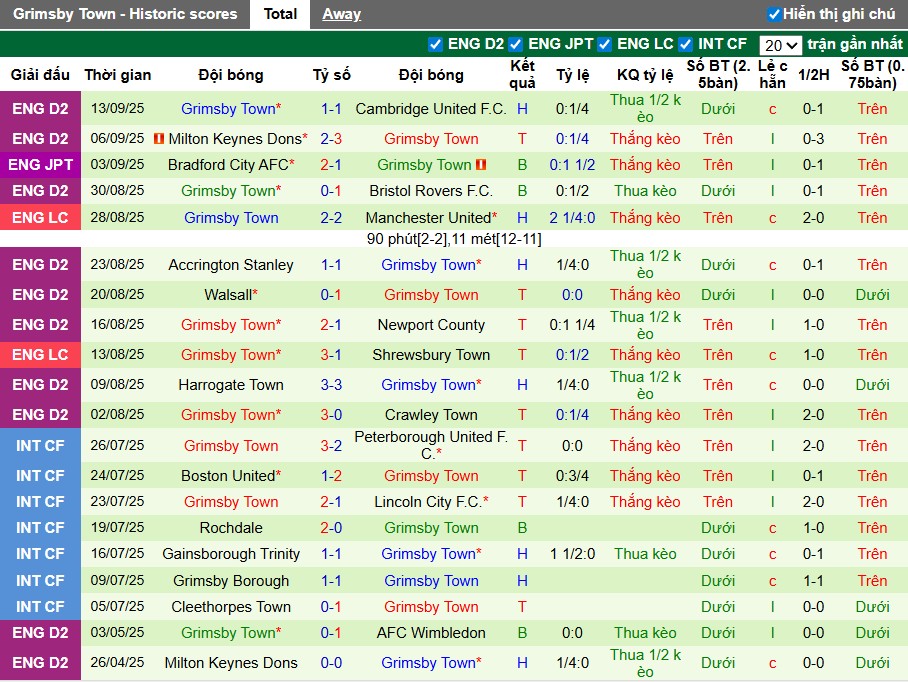 Nhận định Sheffield Wednesday vs Grimsby Town, 1h15 ngày 17/09: Lợi thế sân nhà - Ảnh 4