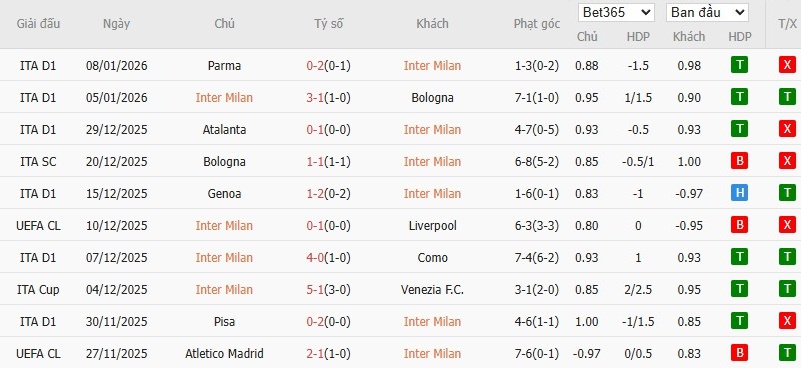 Nhật định phạt góc Inter Milan vs Napoli, 2h45 ngày 12/01 - Ảnh 4