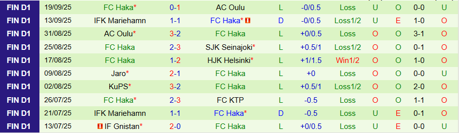 Nhận định VPS vs Haka, 22h00 ngày 26/9: Sức bật ở chân tường - Ảnh 1