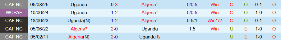 Nhận định Algeria vs Uganda, 23h00 ngày 14/10: Chia điểm là đẹp - Ảnh 3