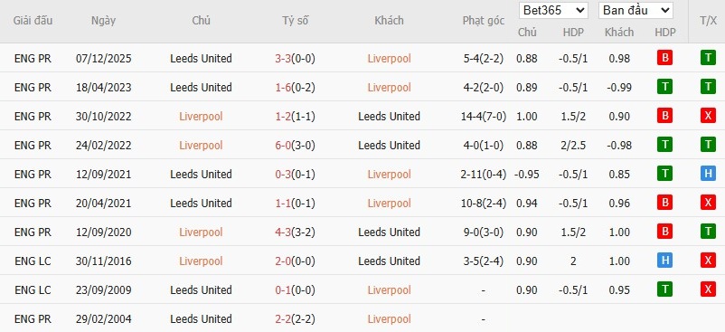 Nhật định phạt góc Liverpool vs Leeds, 0h30 ngày 02/01 - Ảnh 7