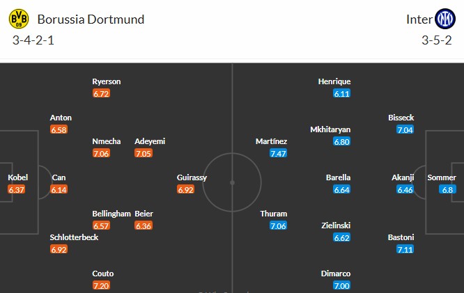 Nhật định phạt góc Dortmund vs Inter Milan, 3h ngày 29/01 - Ảnh 3