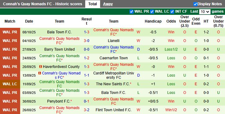 Nhận định Briton Ferry Llansawel vs Connah's Quay Nomads 18h30 ngày 11/10: Áp sát tốp đầu - Ảnh 3