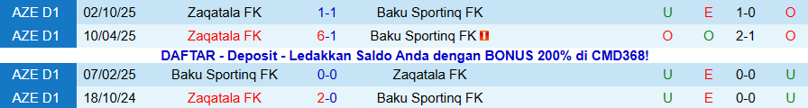 Nhận định Baku Sportinq vs Zaqatala, 17h30 ngày 24/12: Phá dớp - Ảnh 3