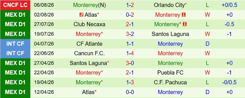 Nhật định phạt góc Inter Miami vs Monterrey, 7h00 ngày 9/8 - Ảnh 4
