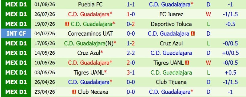 Nhật định phạt góc Los Angeles FC vs Guadalajara, 9h30 ngày 6/8 - Ảnh 4
