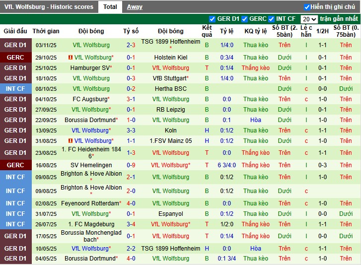 Nhận định Werder Bremen vs Wolfsburg, 2h30 ngày 08/11: Thắng lợi xứng đáng - Ảnh 3