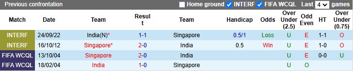 Nhận định Singapore vs Ấn Độ 18h30 ngày 9/10: Chiến thắng sát nút - Ảnh 1