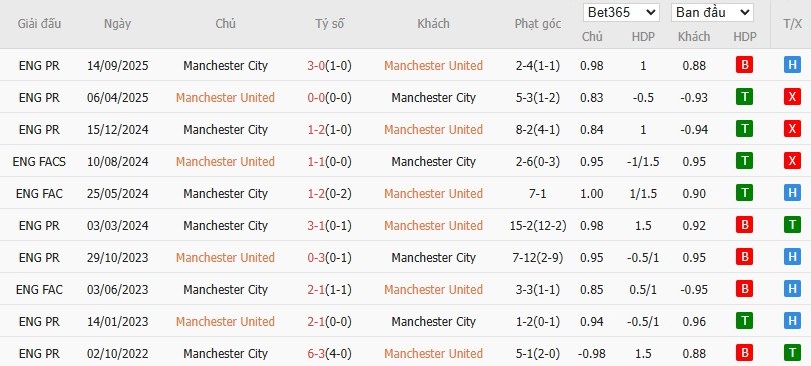 Nhật định phạt góc MU vs Man City, 19h30 ngày 17/01 - Ảnh 6