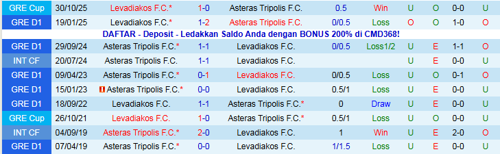 Nhận định Asteras Tripolis vs Levadiakos 22h00 ngày 7/12: Đôi công hấp dẫn - Ảnh 4