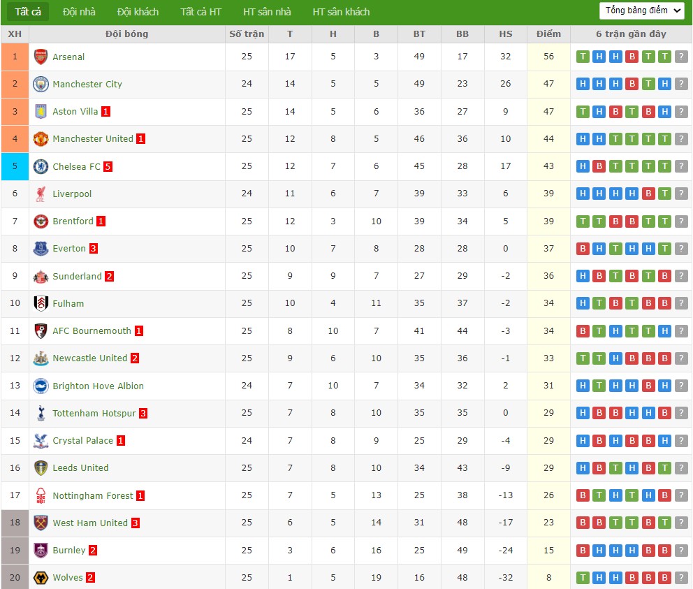 Nhật định phạt góc Brighton vs Crystal Palace, 21h ngày 08/02 - Ảnh 7