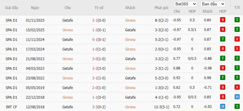 Nhật định phạt góc Girona vs Getafe, 3h ngày 27/01 - Ảnh 6