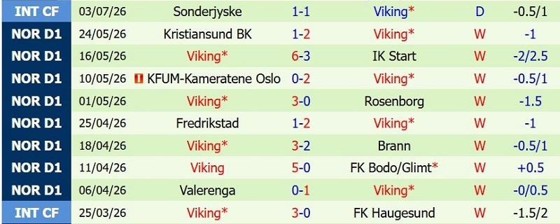 Nhật định phạt góc Sarpsborg vs Viking, 00h15 ngày 13/7 - Ảnh 4