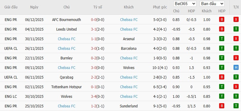 Nhật định phạt góc Atalanta vs Chelsea, 3h ngày 10/12 - Ảnh 5