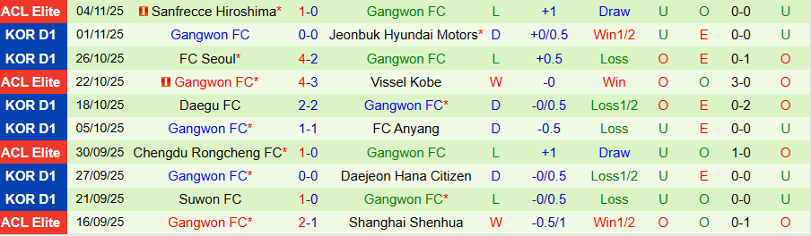 Nhận định Gimcheon Sangmu vs Gangwon, 14h30 ngày 8/11: Sức bật ở sân nhà - Ảnh 1