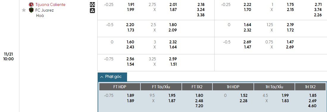 Nhật định phạt góc Club Tijuana vs Juarez, 10h ngày 21/11 - Ảnh 1