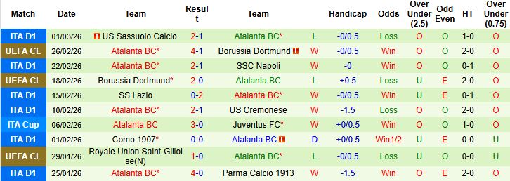 Nhận định Lazio vs Atalanta 03h00 ngày 05/03: Sẽ có hiệp phụ - Ảnh 2