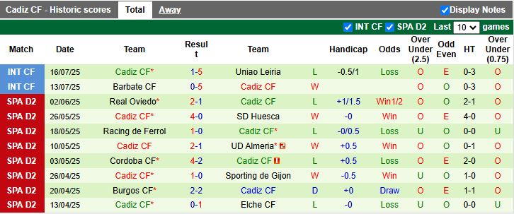 Nhận định, Soi kèo Las Palmas vs Cadiz 16h30 ngày 24/7: Ngang tài ngang sức - Ảnh 3