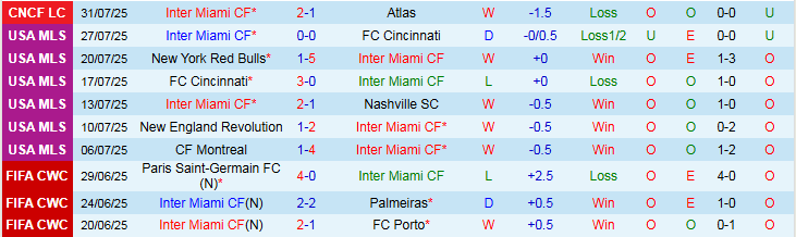 Nhận định, Soi kèo Inter Miami vs Club Necaxa 6h00 ngày 3/8: Không dễ vượt ải - Ảnh 2