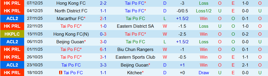 Nhận định Tai Po vs Công an Hà Nội, 19h15 ngày 11/12: Phần thưởng của đội khách - Ảnh 2