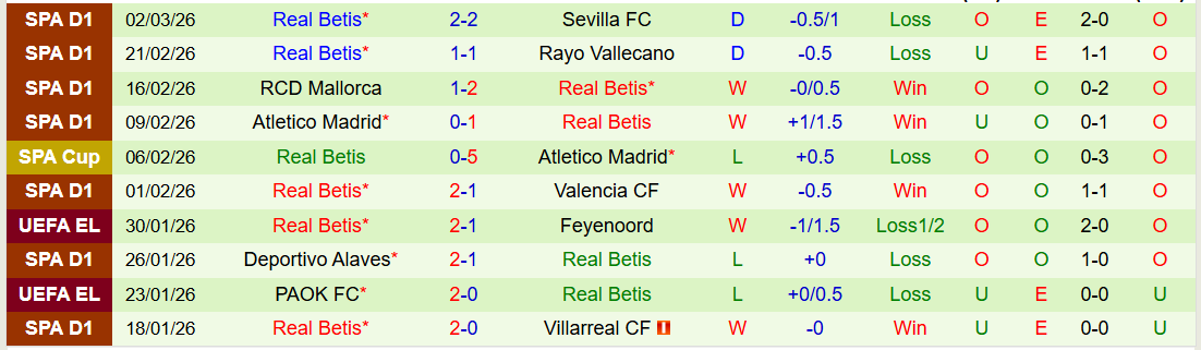 Nhận định Getafe vs Real Betis 22h15 ngày 8/3: Niềm vui cho đội khách - Ảnh 3