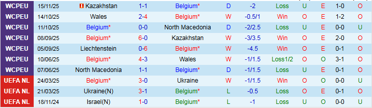 Nhận định Bỉ vs Liechtenstein 2h45 ngày 19/11: Tìm lại niềm vui - Ảnh 2