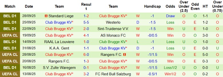 Nhận định Atalanta vs Club Brugge, 23h45 ngày 30/9: Vất vả vượt ải - Ảnh 4