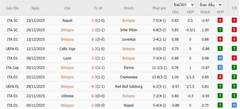 Nhật định phạt góc Bologna vs Sassuolo, 0h ngày 29/12 - Ảnh 4