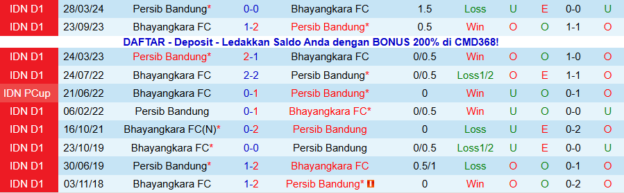 Nhận định Persib Bandung vs Bhayangkara, 19h00 ngày 21/12: Uy quyền kẻ mạnh - Ảnh 3