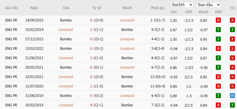 Nhật định phạt góc Liverpool vs Burnley, 22h ngày 17/01 - Ảnh 6