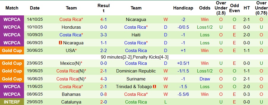 Nhận định Guatemala vs Panama 9h ngày 14/11: Tận dụng sân nhà - Ảnh 2