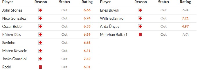 Nhật định phạt góc Man City vs Galatasaray, 3h ngày 29/01 - Ảnh 2