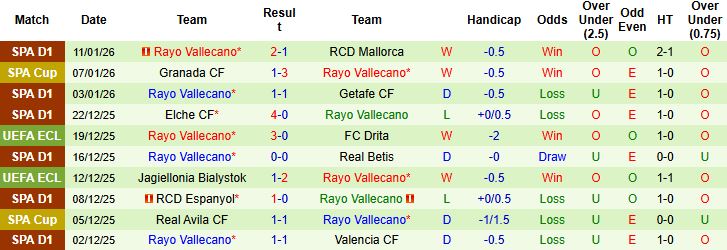Nhận định Alaves vs Vallecano 03h00 ngày 15/01 - Ảnh 2