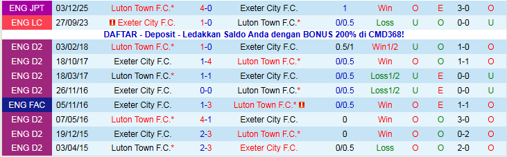 Nhận định Exeter City vs Luton Town 22h00 ngày 1/1: Chưa thể phục thù - Ảnh 4