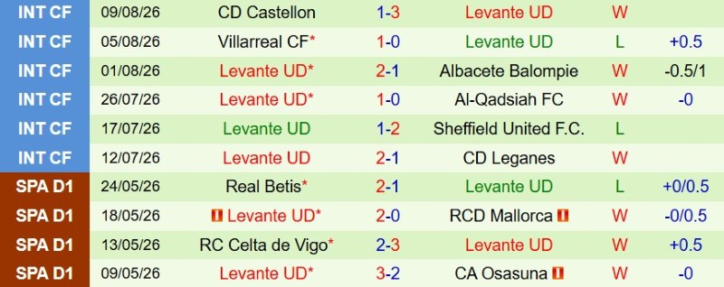 Nhật định phạt góc Espanyol vs Levante, 0h00 ngày 17/8 - Ảnh 4