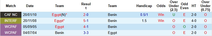 Nhận định Ai Cập vs Benin 23h00 ngày 5/1: Khác biệt về đẳng cấp - Ảnh 2