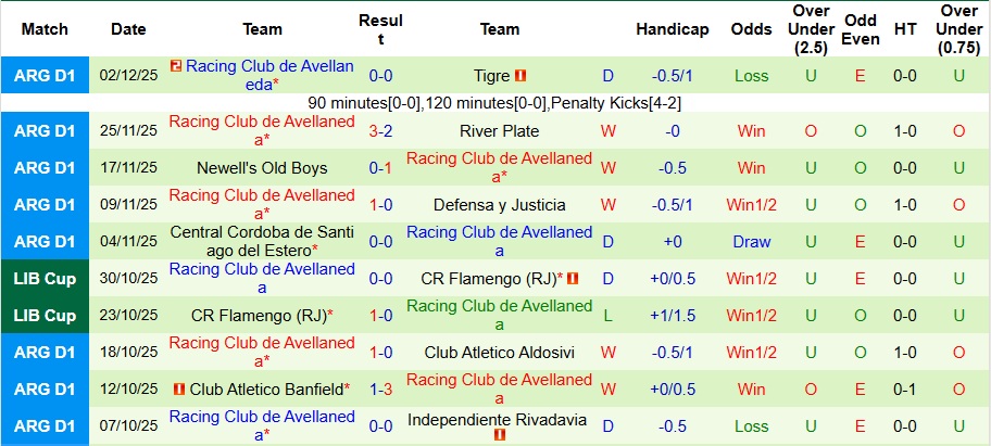 Nhận định Boca Juniors vs Racing Club 5h ngày 8/12: Long tranh hổ đấu - Ảnh 2