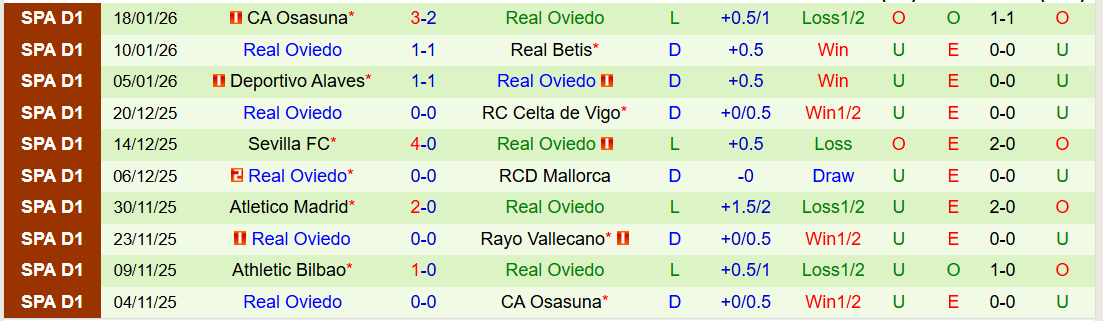 Nhận định Barcelona vs Real Oviedo 22h15 ngày 25/1: Đẳng cấp khác biệt - Ảnh 3