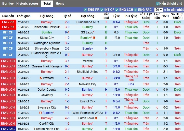 Nhận định Burnley vs Derby County, 1h45 ngày 27/08: Đẳng cấp chênh lệch - Ảnh 3