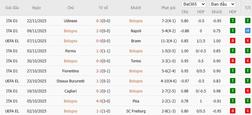 Nhật định phạt góc Bologna vs Salzburg, 3h ngày 28/11 - Ảnh 2