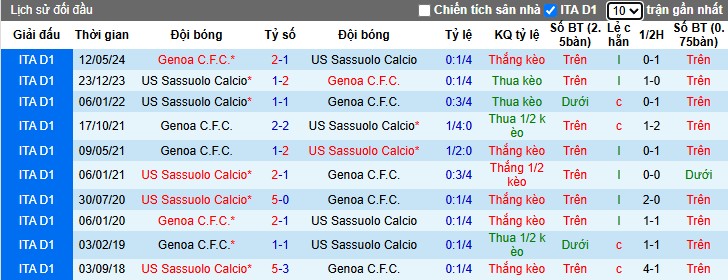 Nhận định Sassuolo vs Genoa, 0h30 ngày 04/11: Đội khách thất thế - Ảnh 1