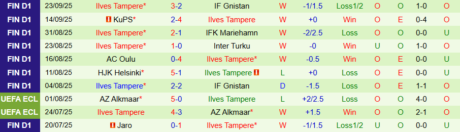 Nhận định HJK Helsinki vs Ilves Tampere, 23h00 ngày 29/9: Khó lật đổ - Ảnh 1