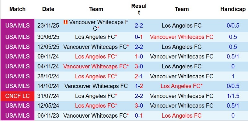 Nhật định phạt góc Vancouver Whitecaps vs Los Angeles FC, 6h30 ngày 2/8 - Ảnh 5
