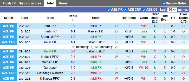 Nhận định Imisli vs Araz-Naxcivan 17h30 ngày 23/1: Khách kiếm 3 điểm - Ảnh 2