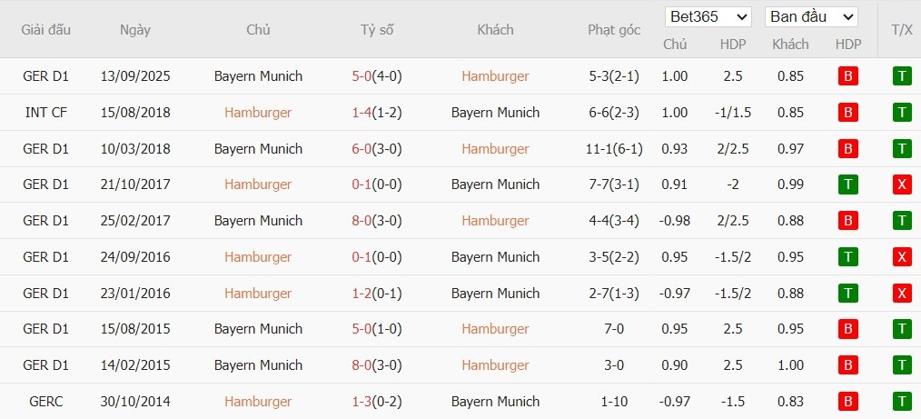 Nhật định phạt góc Hamburger vs Bayern Munich, 0h30 ngày 01/02 - Ảnh 6