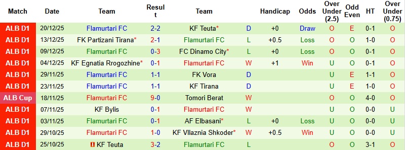 Nhận định Vllaznia Shkoder vs Flamurtari 22h30 ngày 24/12: Chưa thể trở lại - Ảnh 4