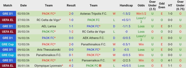 Nhận định Kifisia vs PAOK, 1h00 ngày 5/3: Khác biệt quá lớn - Ảnh 4